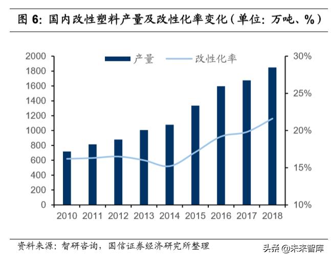 2023改性塑料行业分析,改性塑料盈利拐点