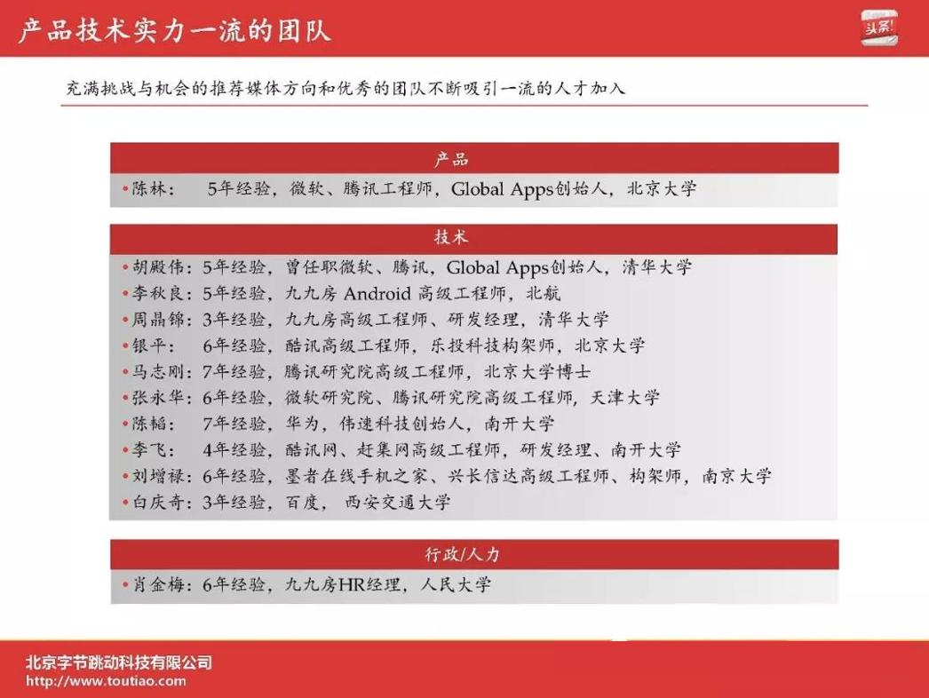 字节跳动ppt图片,字节跳动公司ppt素材