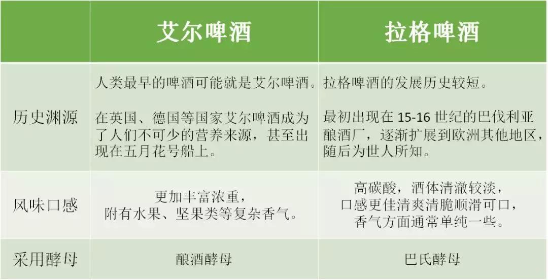 怎么分啤酒是艾尔还是拉格,原浆啤酒属于拉格还是艾尔