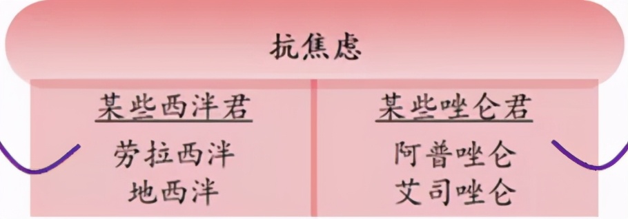 艾司唑仑和劳拉西泮治失眠哪个好,治失眠艾司唑仑和劳拉西泮哪个好