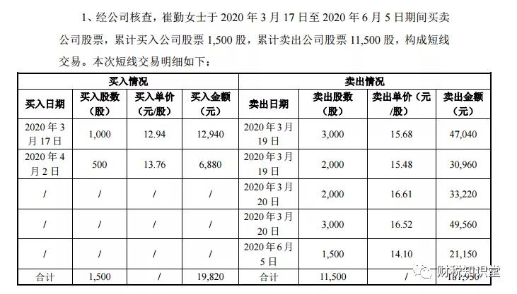 什么是股票的短线交易技术,炒股什么是短线交易