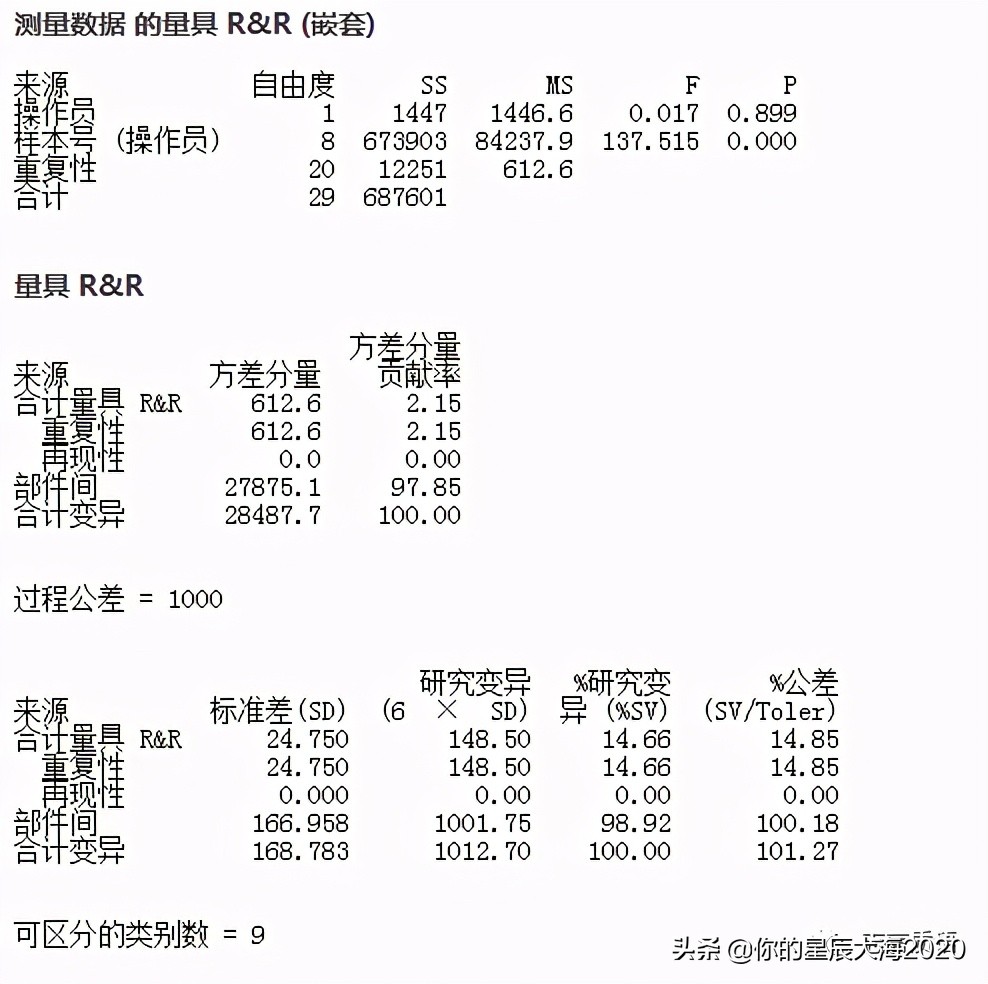 msa测量分析教程,六西格玛工具图谱大全