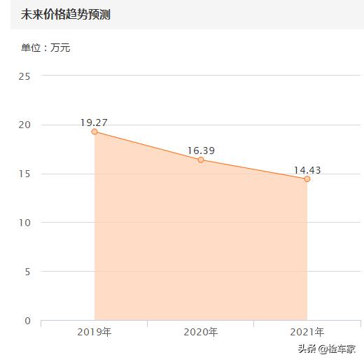 08年捷豹XJ如今还能卖23万?这台英伦豪车不仅是情怀那么简单