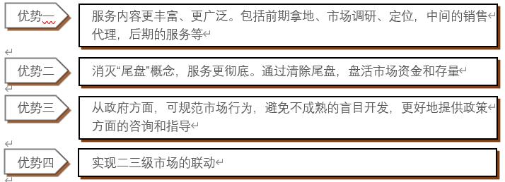 地产销售代理渠道,地产分销技巧