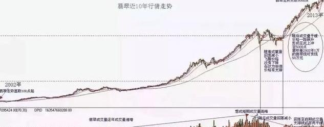 2022年缅甸翡翠近况,缅甸翡翠停止开采