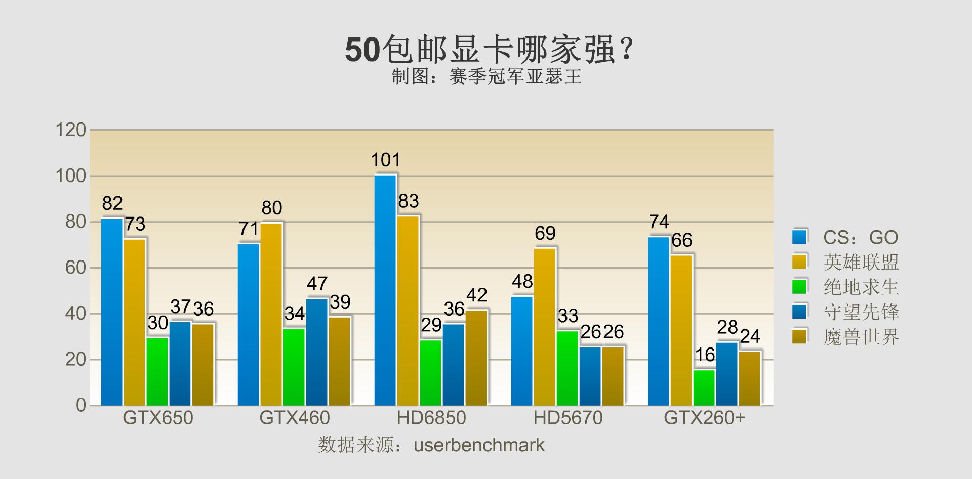 那些被坑过的显卡,不要责怪你的队友太坑