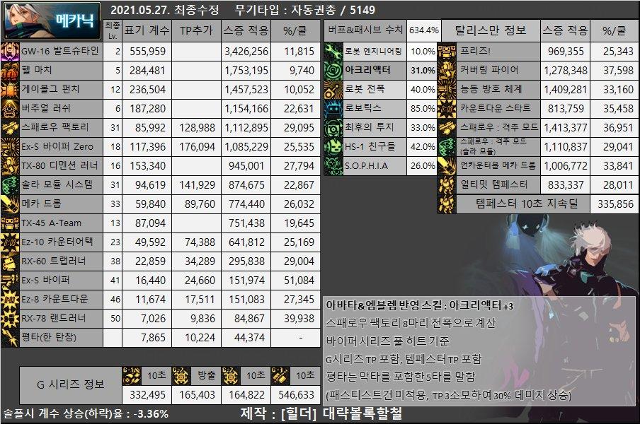 dnf男枪哪个职业强,dnf女圣职者哪个职业强