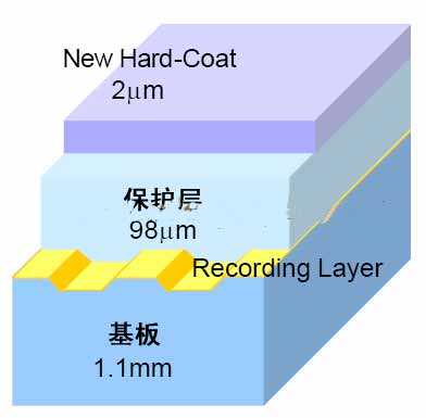 光盘哪一年被淘汰了,为什么光盘现在逐渐淘汰