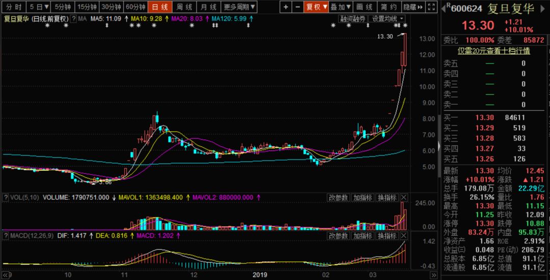 科创板概念股名单,科创板低价概念股一览表