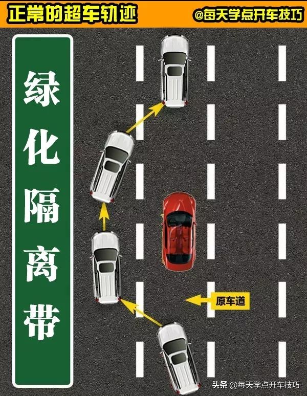 什么情况下可以判断可以超车,哪几种情况不属于右侧超车