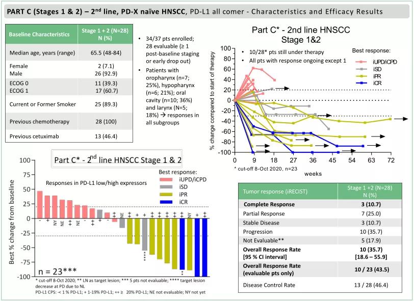 lag-3免疫治疗费用,lag-3单抗临床