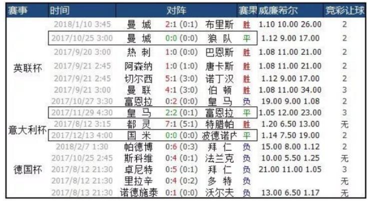 竞彩比较稳的玩法推荐,必看玩竞彩七大技巧