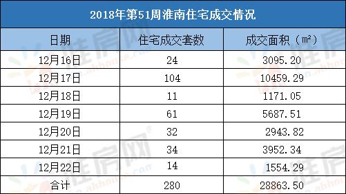 淮南楼市去化周期,淮南楼市最新通报