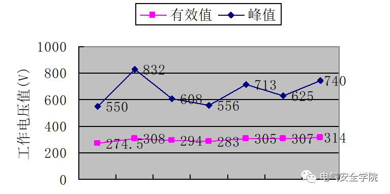 gb4943.1宸ヤ綔鐢靛帇,gb4943宸ヤ綔鐢靛帇娴嬭瘯