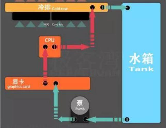 水冷散热效果最好的主机测试,台式机水冷散热工作原理