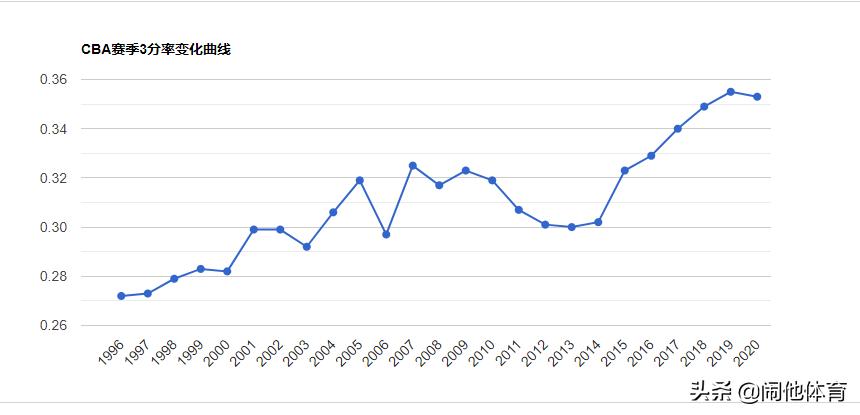 数据突然下滑了什么情况,数据下滑是什么原因呢