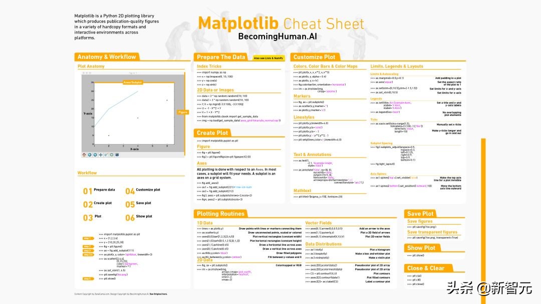 神经网络与深度学习实战电子版,机器学习人工神经网络分析总结
