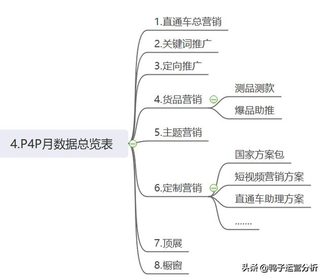 阿里巴巴电商运营实操全套教程,阿里巴巴国际站电商运营入门教程