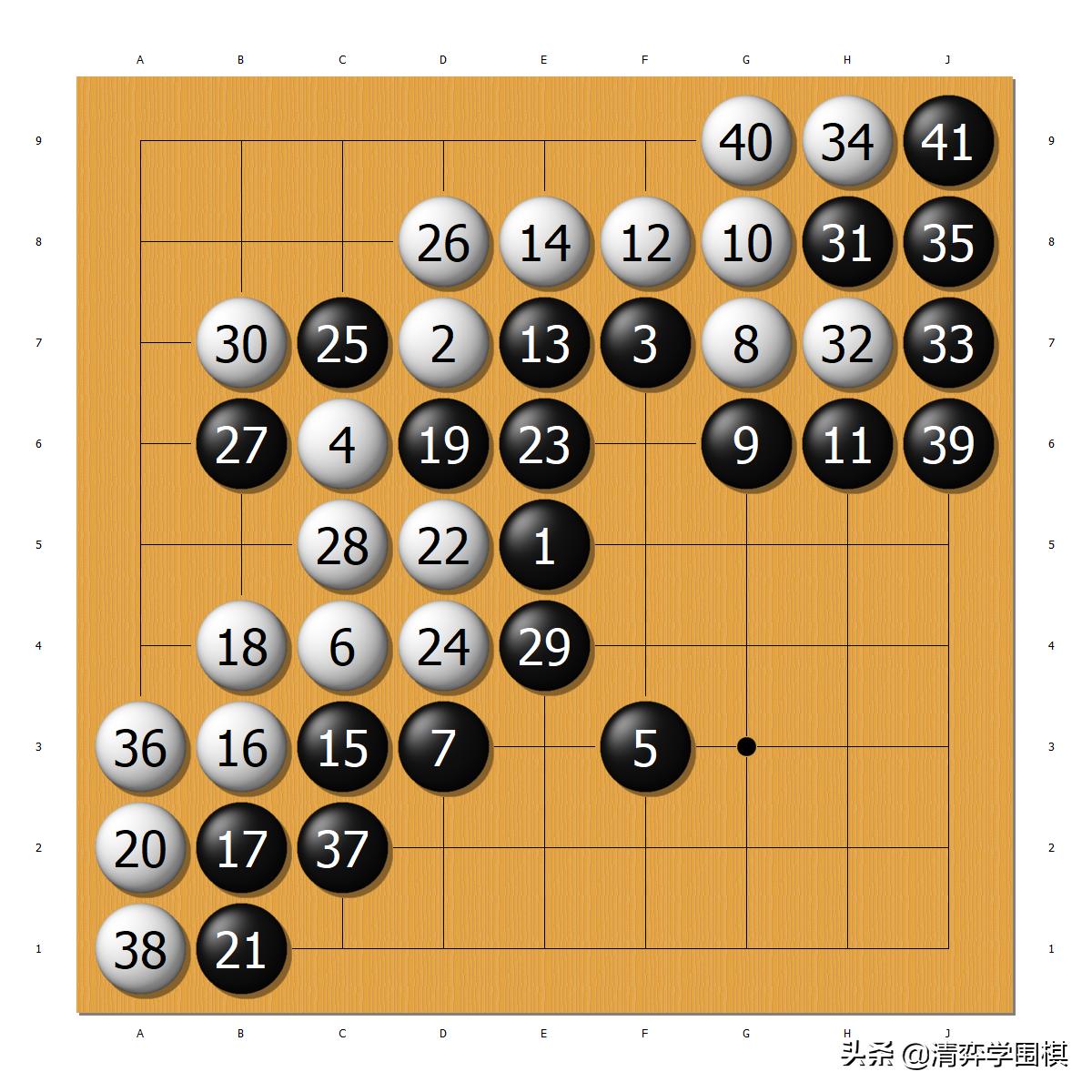 弈客围棋ai1段相当于什么水平,弈客少儿和ai下棋如何结束