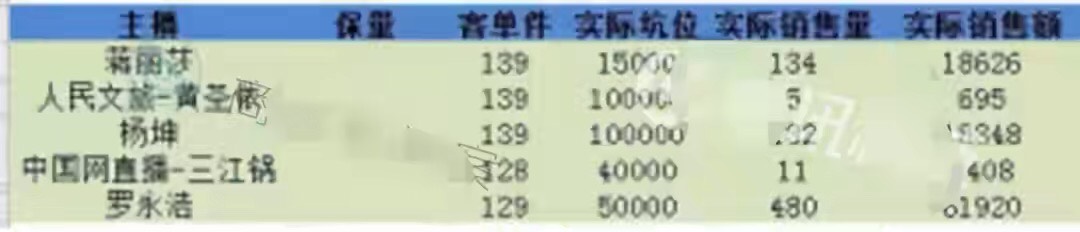 黄圣依回应翻车现场,黄圣依耍大牌被网友骂