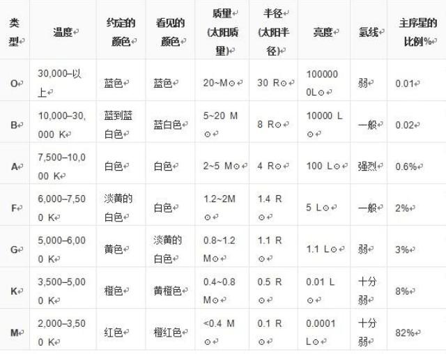 怎样才能把天上的星星摘下来,怎么把星星摘下去