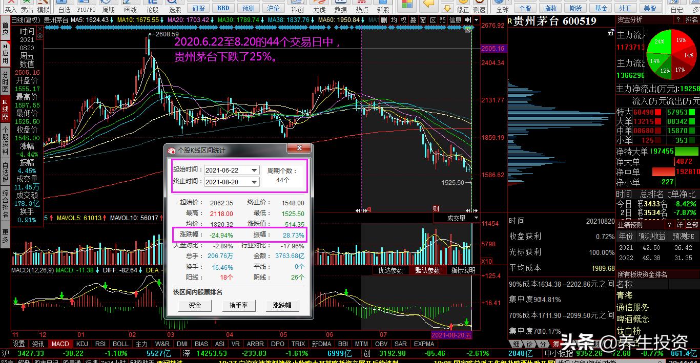 股票为什么这么多人投资,股票投资任重道远的原因