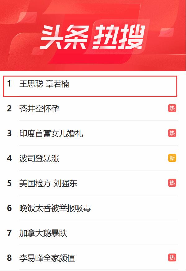 王思聪喜欢章若楠么,王思聪章若楠谁漂亮