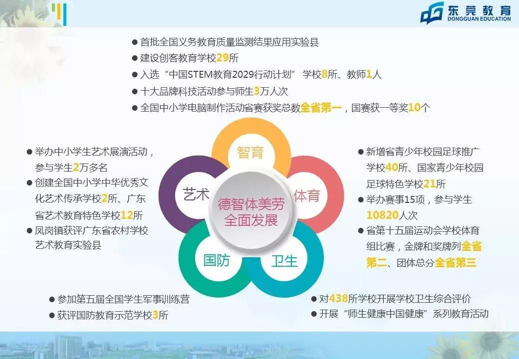 东莞小学生数量高达80万！跟北上广深排名同一梯队