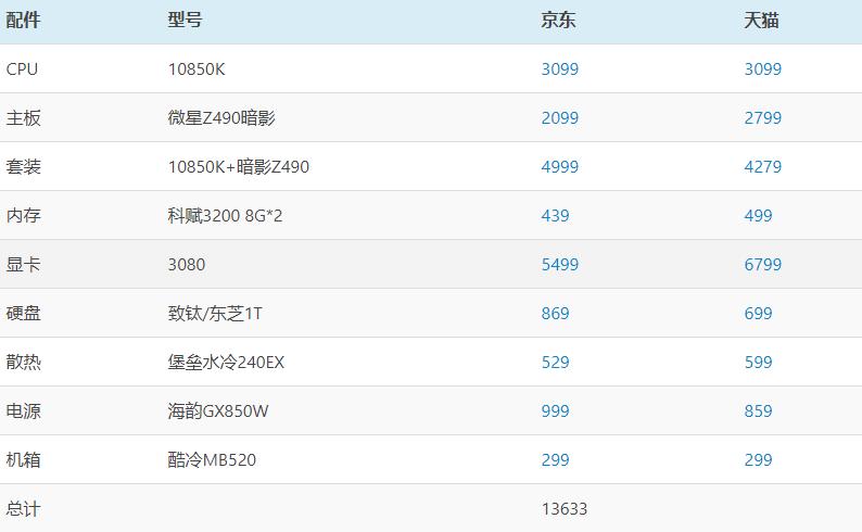 目前比较划算的台式机配置,比较好用的台式机配置推荐