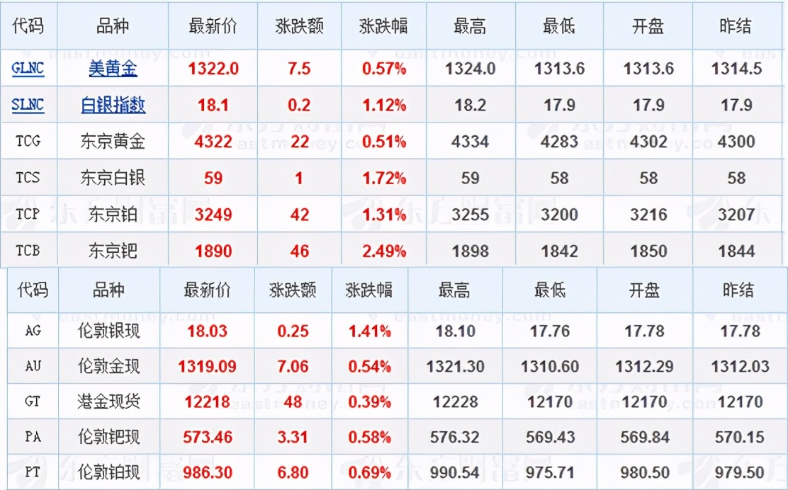投资小课堂的基金种类,投资小课堂追涨跌