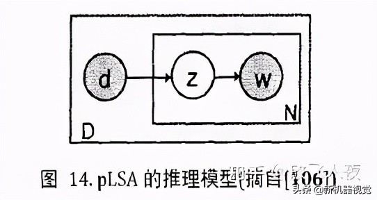物体识别传感器技术,物体识别与应用