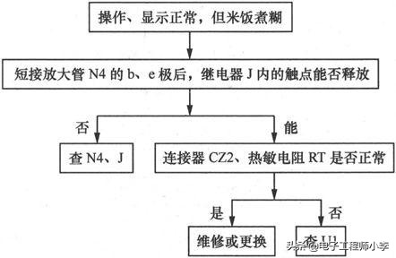 电饭煲故障与维修视频教程,九阳电饭煲显示E5的检修