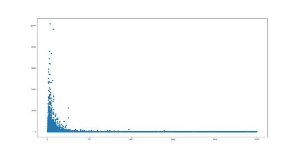 拼多多怎么看类目销量排名,拼多多每个类目成长层级都一样吗