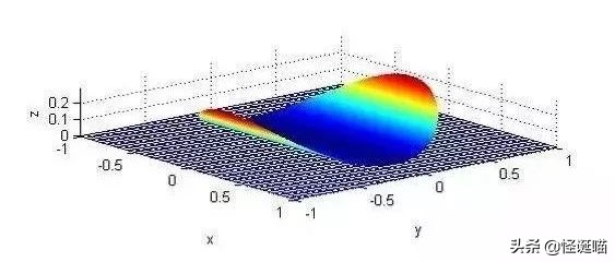脑壳疼，薯片掉地上到底还能不能吃？