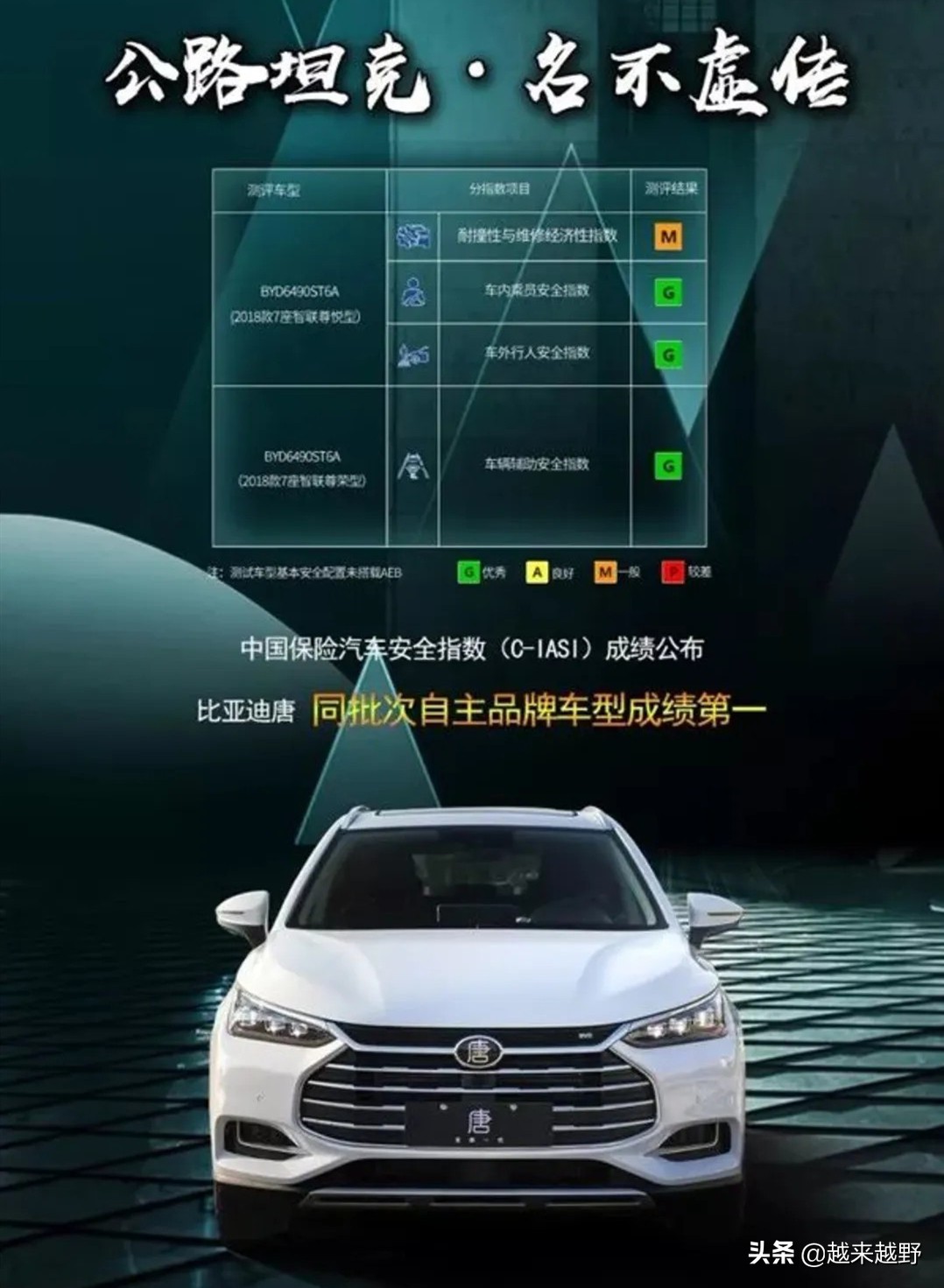 比亚迪燃油版安全性能,比亚迪唐油电混动安全性