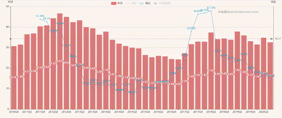 白酒股市连续放量大跌意味着什么,白酒3连跌会反弹吗
