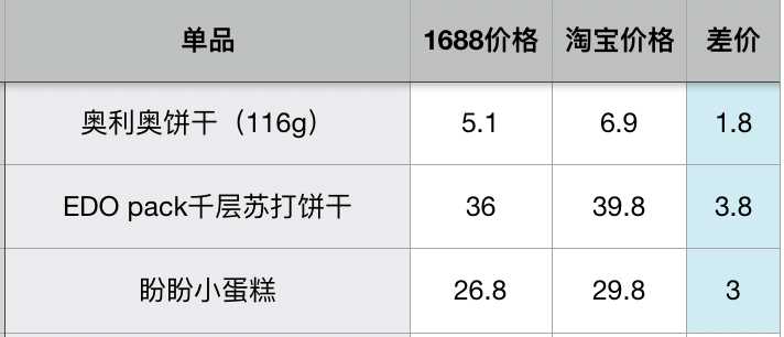 比淘宝拼多多还便宜的购物网站,比拼多多淘宝还低价的货源网