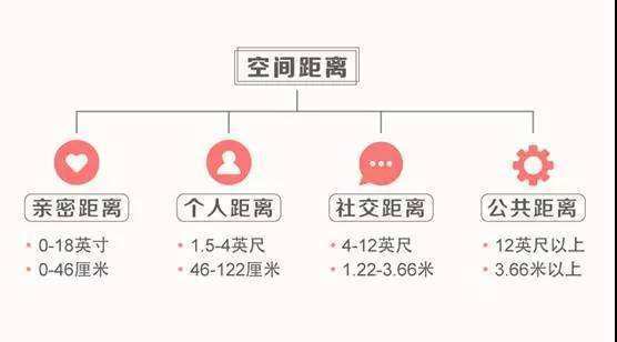 只有人类才有的“奇怪”关于空间安全的心理效应