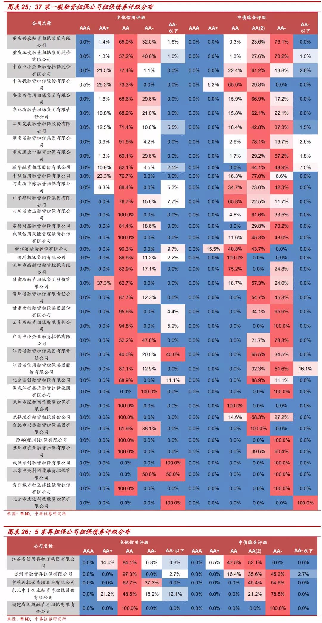 担保公司现在怎么样了,担保公司近况