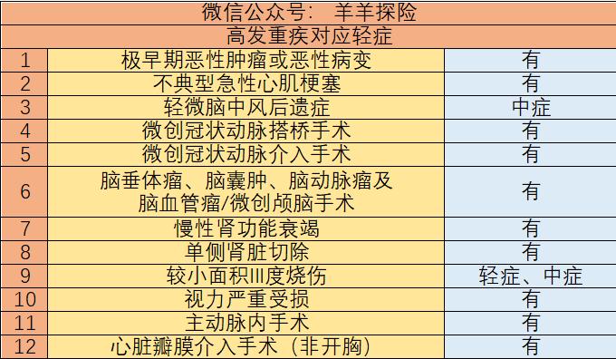 昆仑健康守卫者3号华夏常青树,昆仑守卫者3号理赔条件苛刻吗