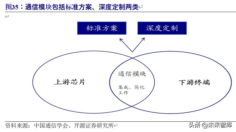 5g车联网应用情况分析报告,车联网行业整体分析
