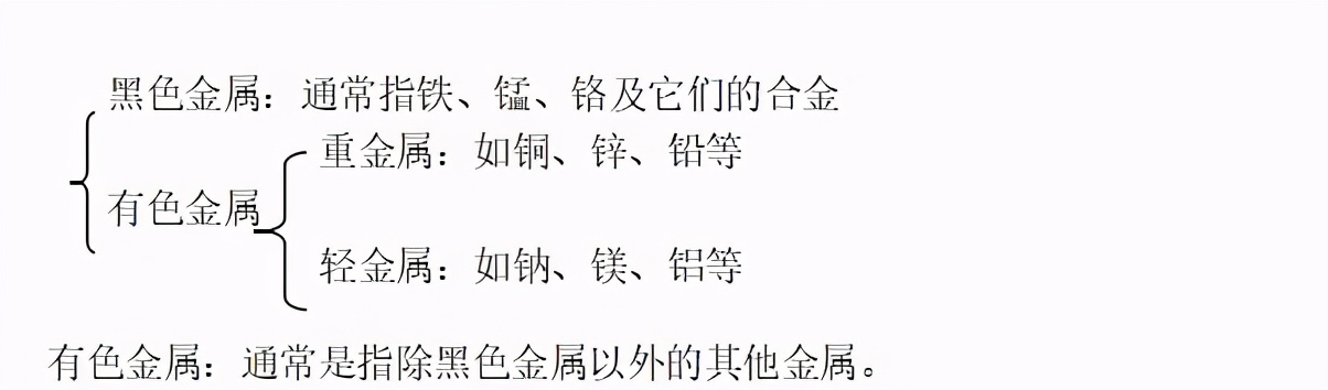 九下化学金属和金属材料第三课时,九年级化学金属和金属材料测试题