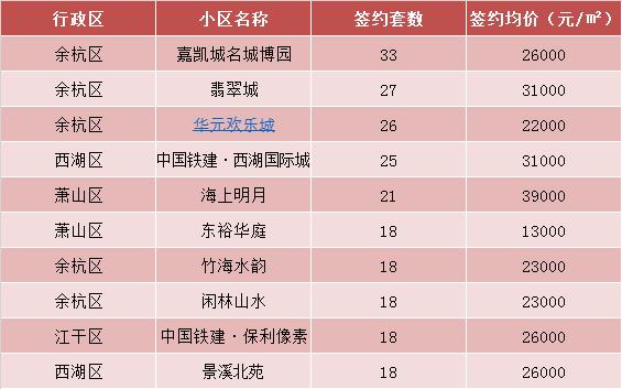 无锡量升价跌，杭州量价齐涨，房地产进入“白银时代”？