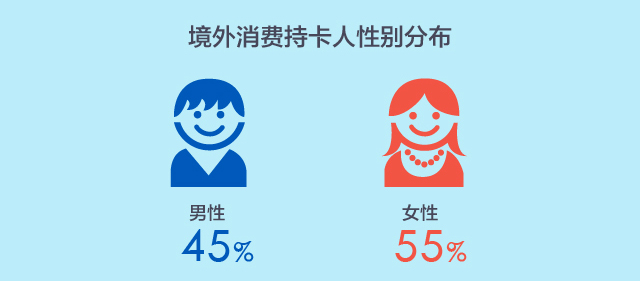 途牛携手广发信用卡中心发布《2018-2019出境旅游及消费白皮书》