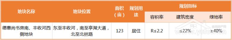 盐城土拍2023什么时候开始,盐城最新土拍消息