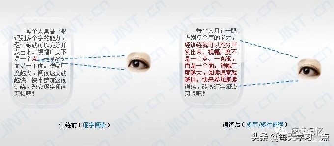 6个方法，助你成为快速阅读的高手