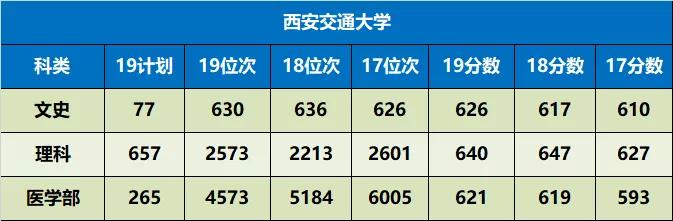 陕西省值得推荐报考的十所大学,陕西57所本科大学名单