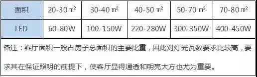聊聊灯光设计,灯光设计的基本逻辑