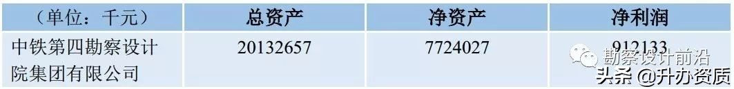 中国铁建设计院公司排名,中国铁建四大设计院大比拼