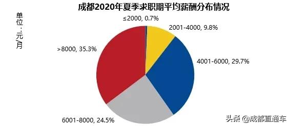 对不起我又拖后腿怎么办,成都平均工资2024最新公布